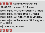 АИ95: 29/06/26 = 14:14 = / Иваново